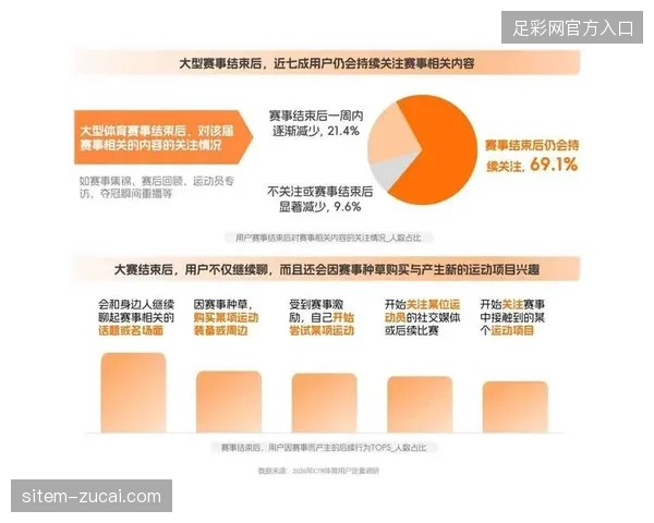 体育营销预算流向正在从粗放广告向基于入场数据的精准归因转型 体育营销预算流向正在从粗放广告向基于入场数据的精准归因转型